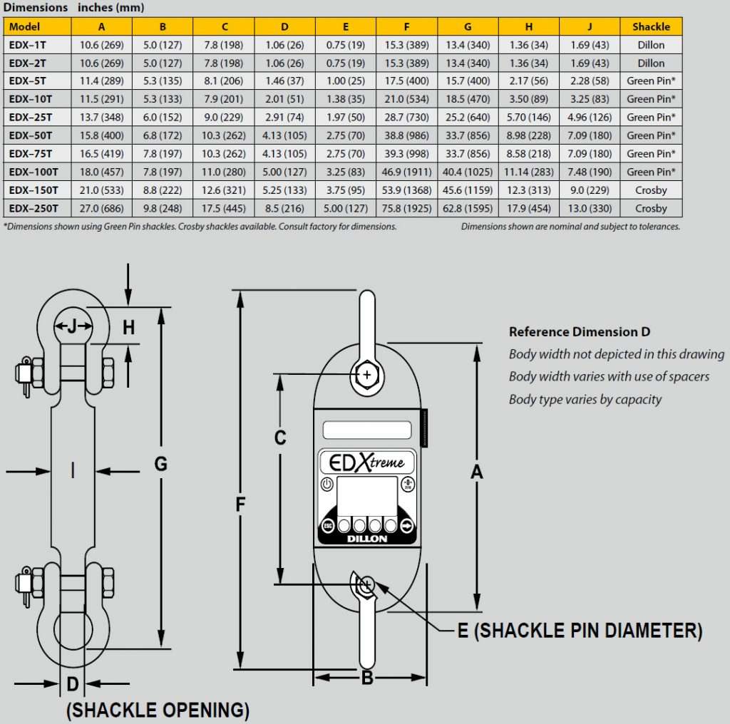 EDXtreme-Dimension-Chart_Dimension_2018-1024×1016