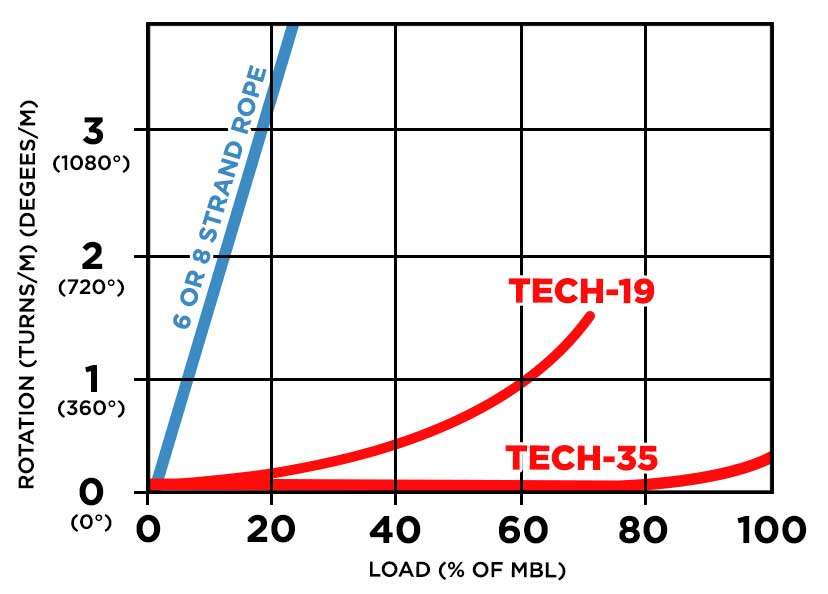 tech-19-35-graph