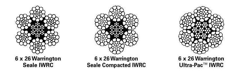 Ultra Pac Wire Rope